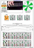 BAGED octaves C pentatonic major scale - 7B5B2:5A3 box shape (3131313 sweep) pdf